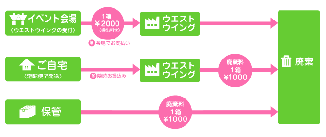 廃棄図説