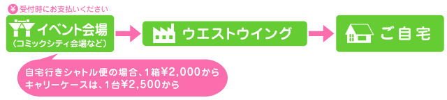 自宅行きシャトル便図説