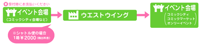 シャトル便図説